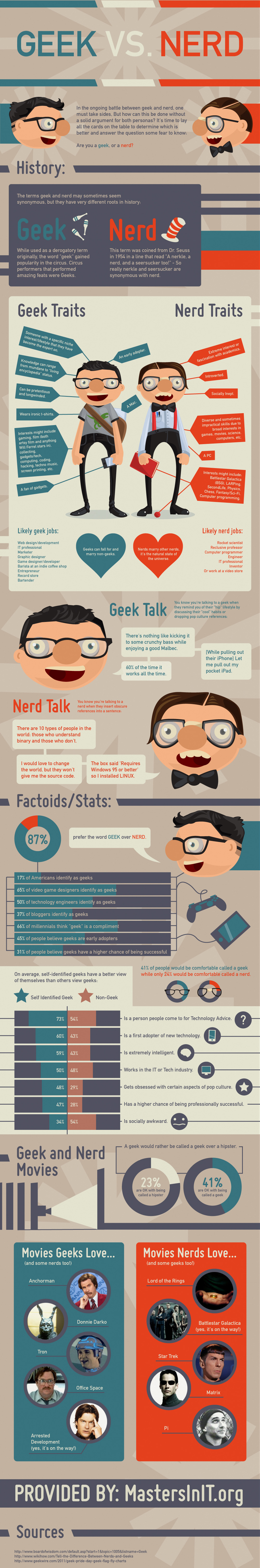 difference between nerd geek dweeb